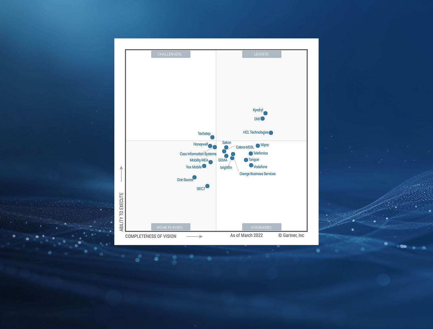 32_DMI-recognized-as-leader 32 DMI recognized as leader
