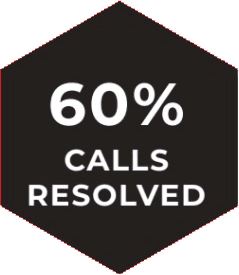 60pct calls resolved
