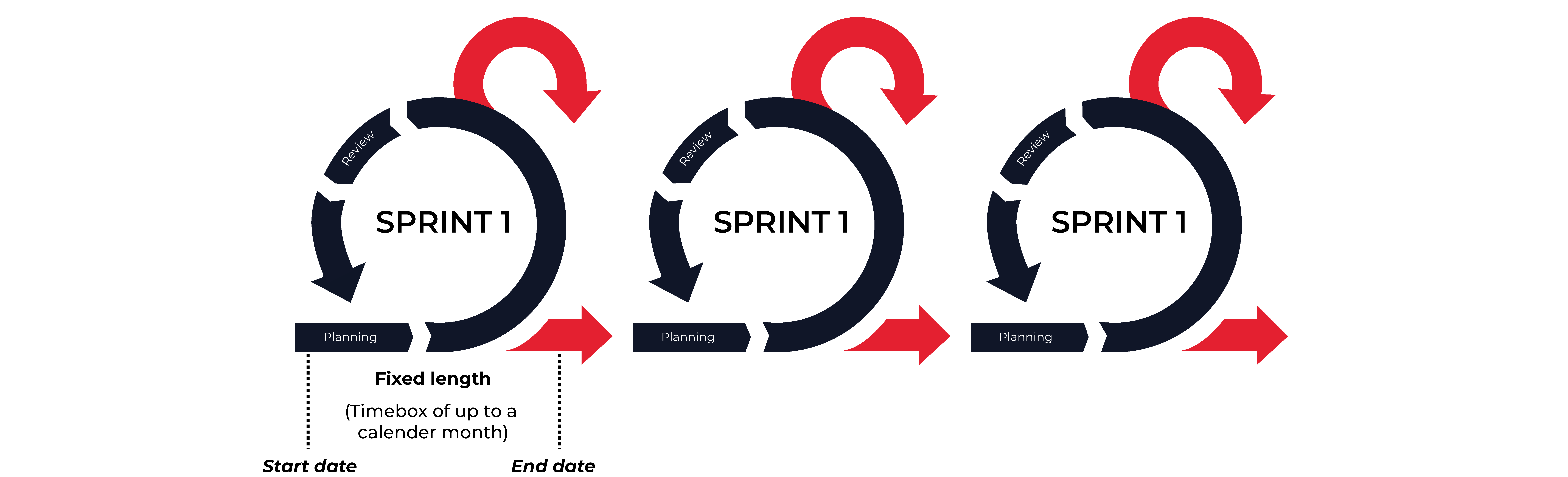 Pharma Injecting Agile into a waterfall 2