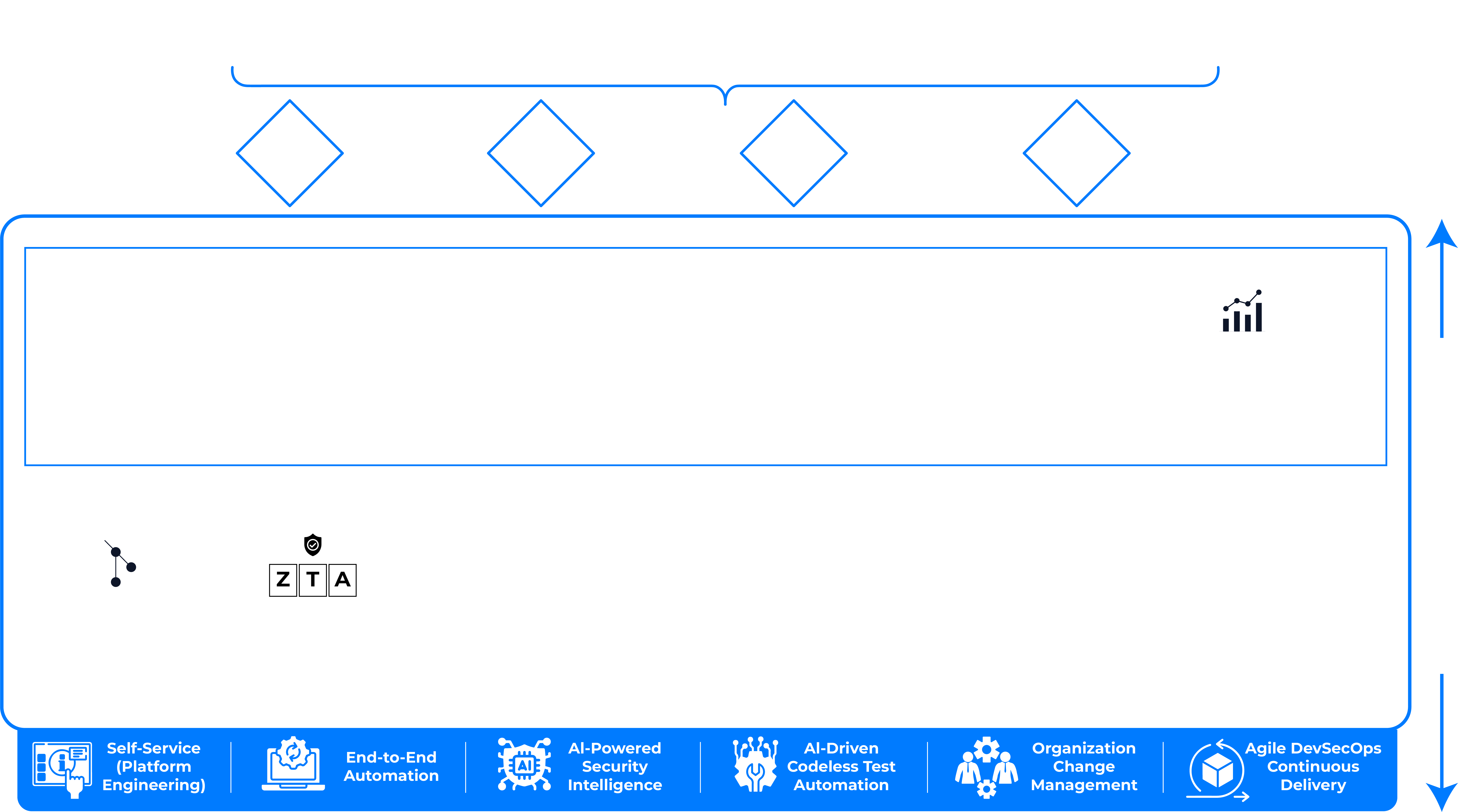 ISWF Model Diagram