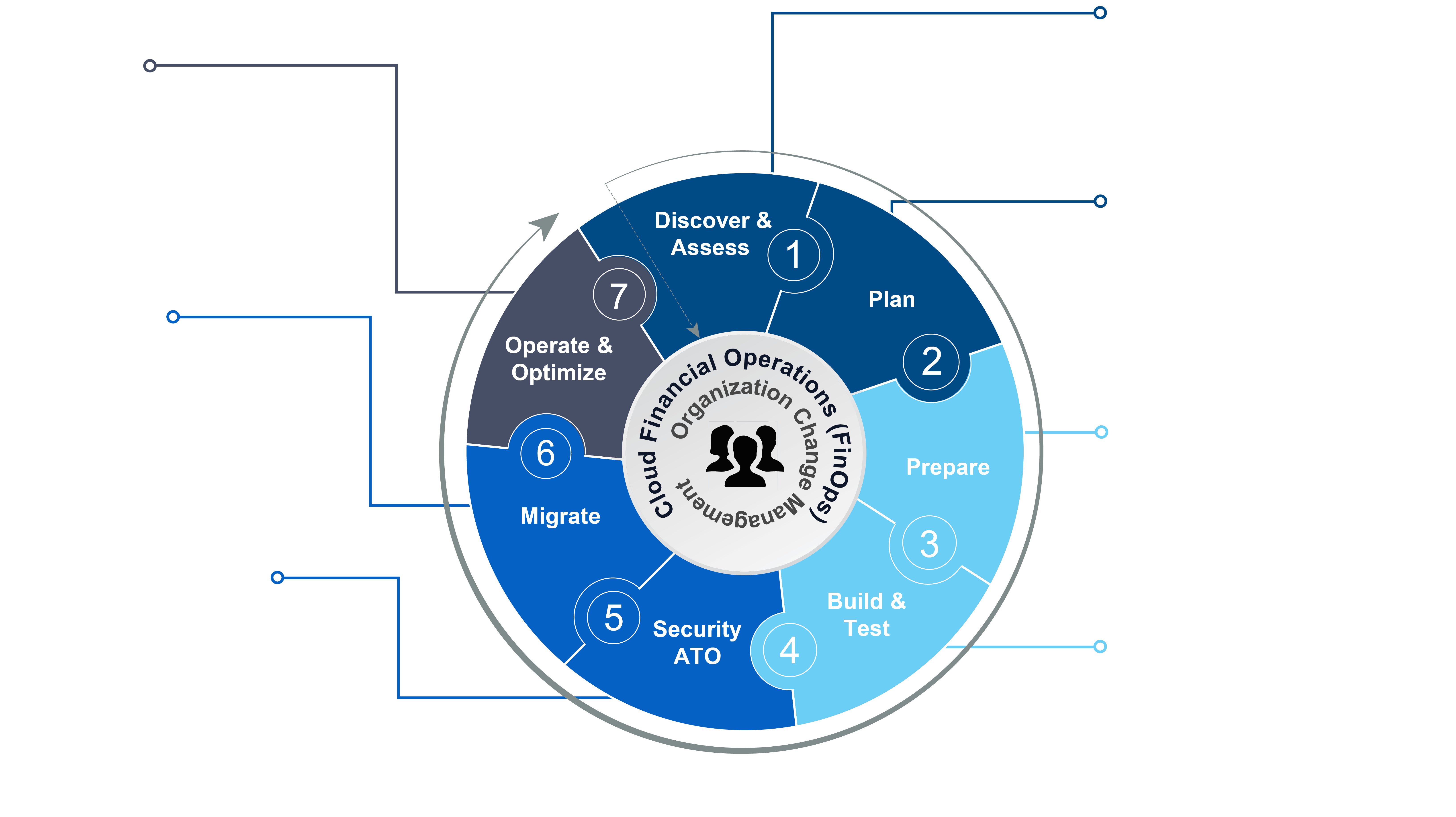 Migration Model Diagram