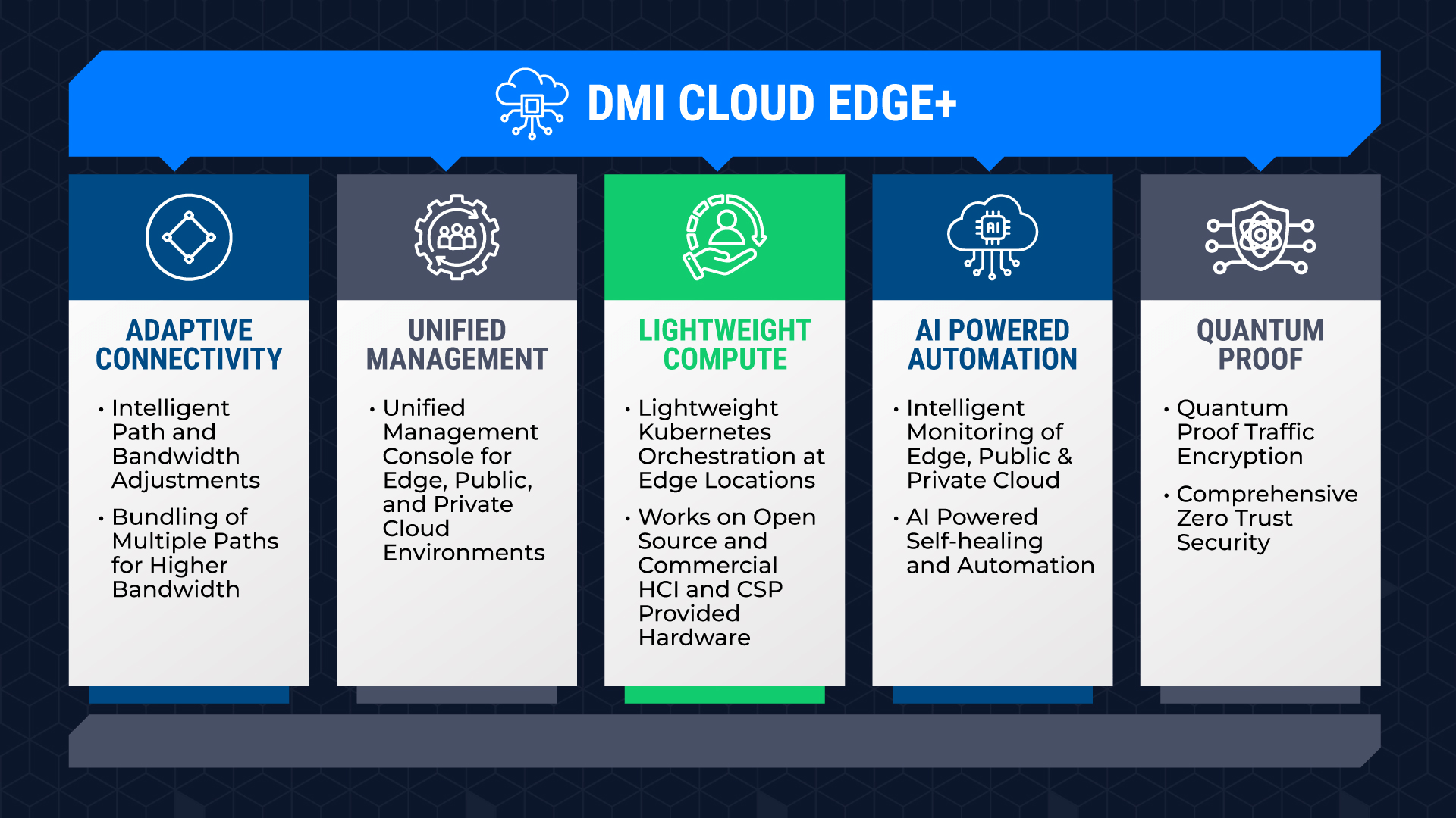 DMI Cloud EDGE Plus