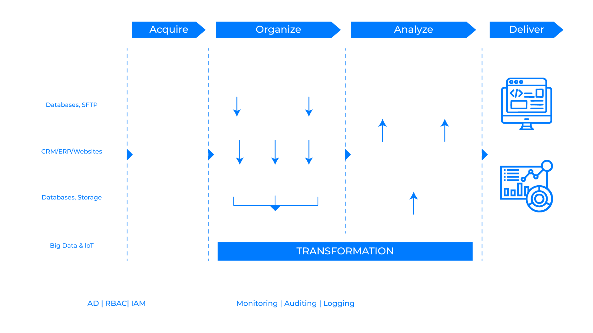 DataOps Factory Model Without BG