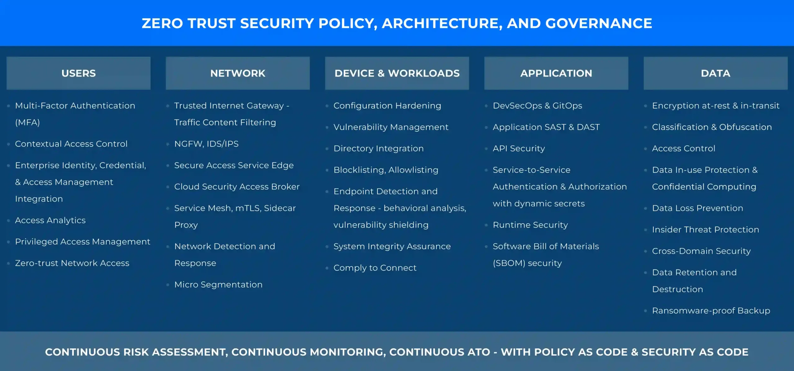 Zero trust cloud workload protection platform model diagram