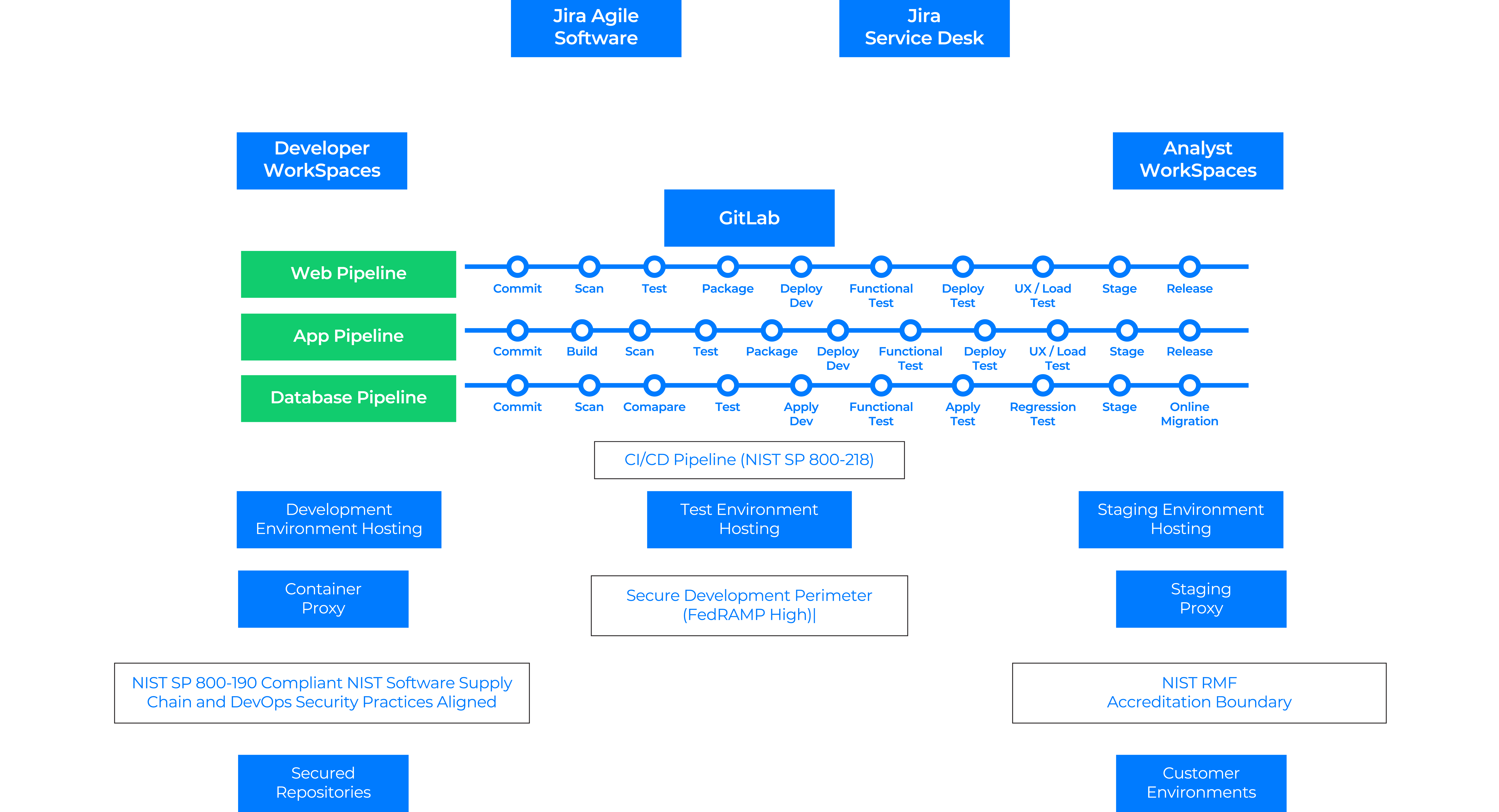 Defence Factory Model Diagram