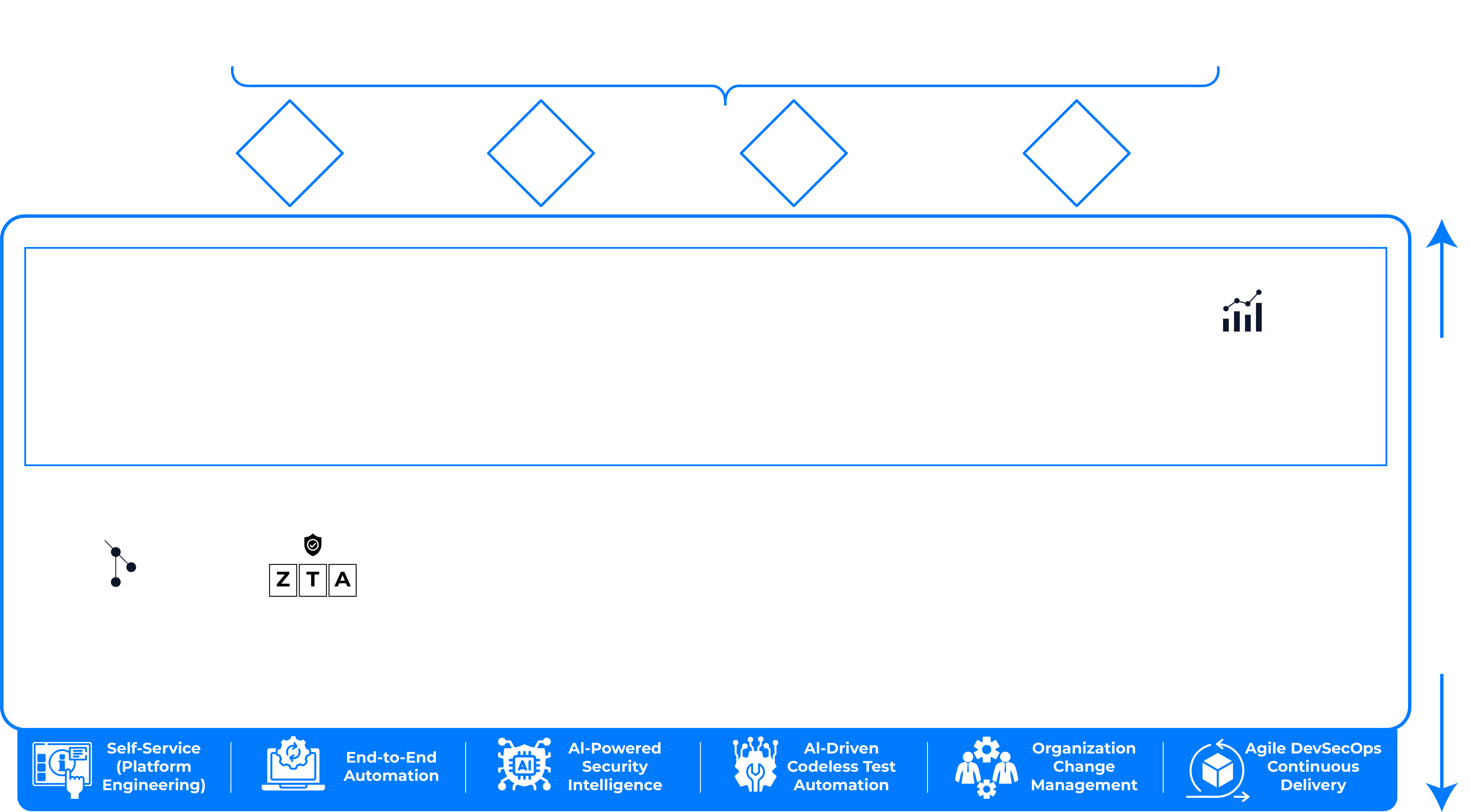 ISWF Model Diagram