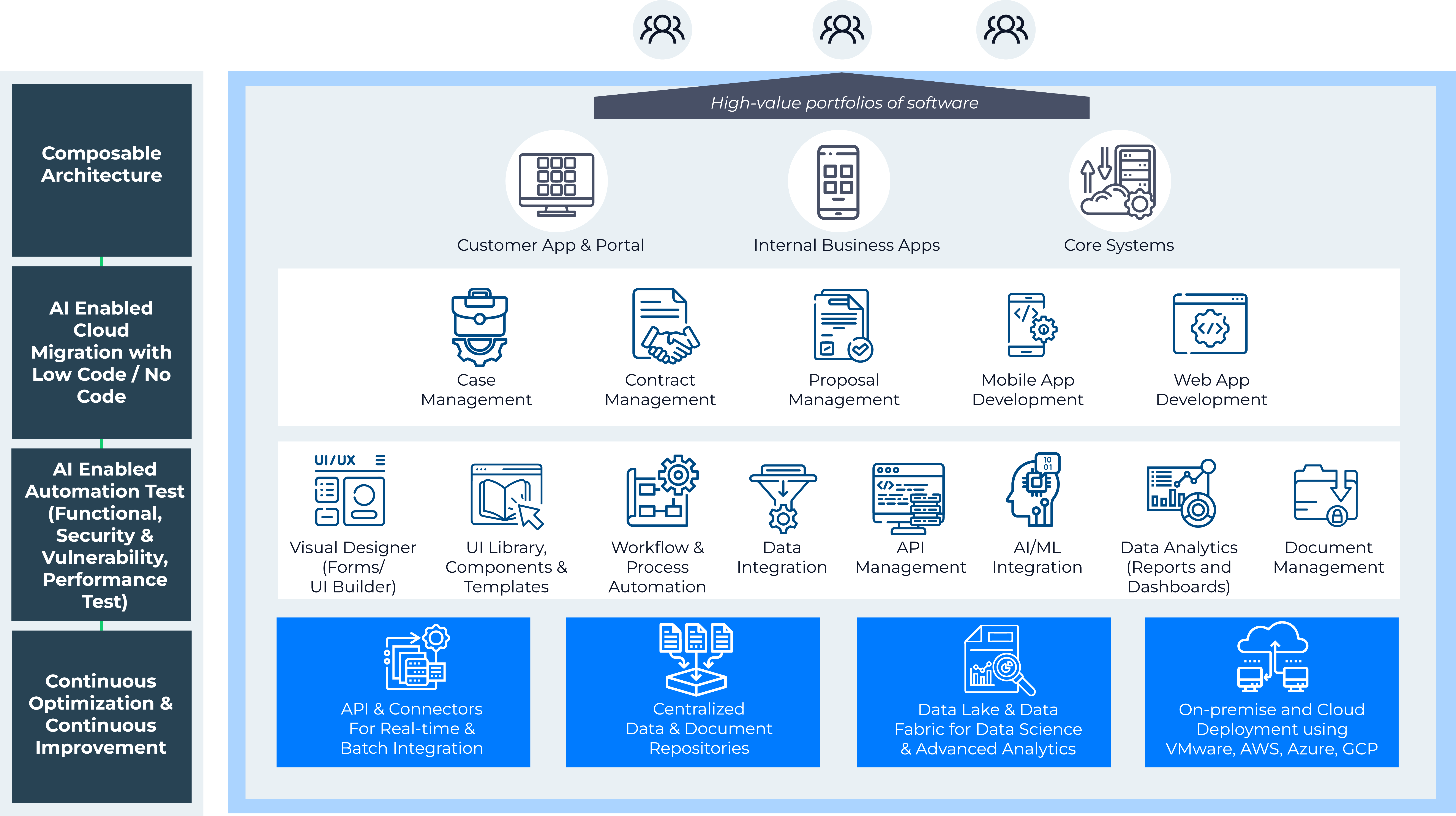 Low Code Model Diagram