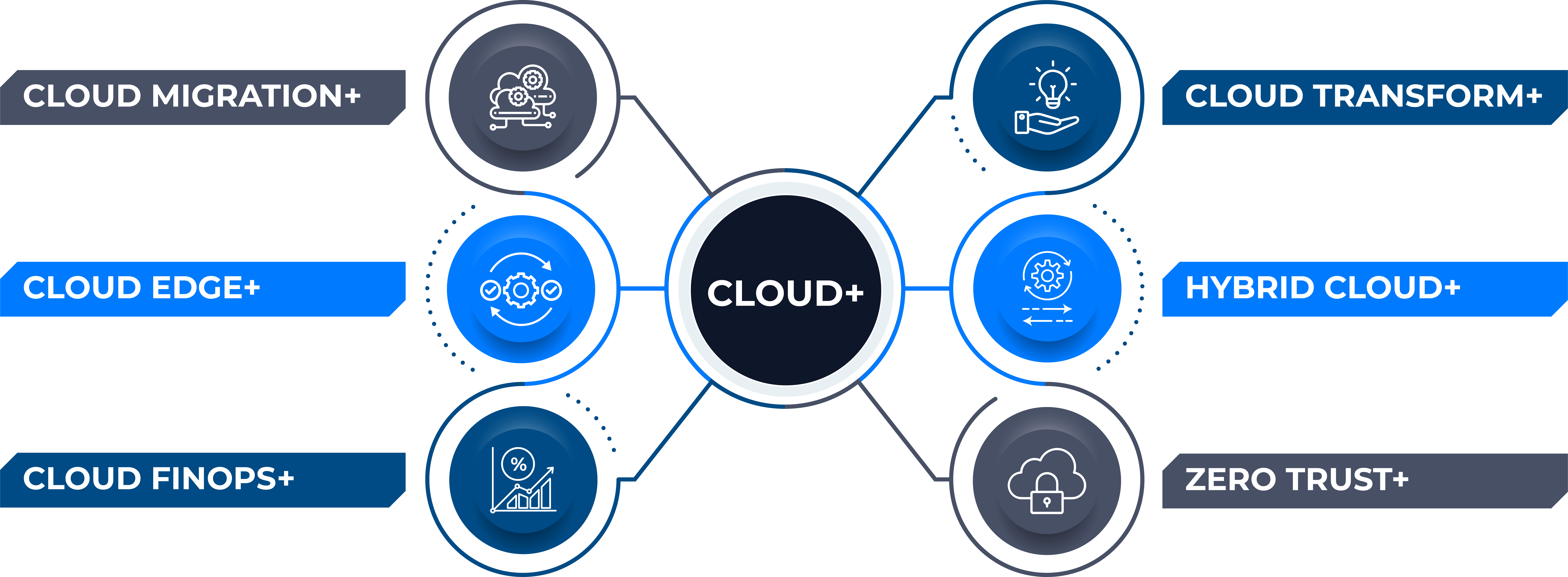 DMI Cloud Alignment Infographic 08August2024 1 1