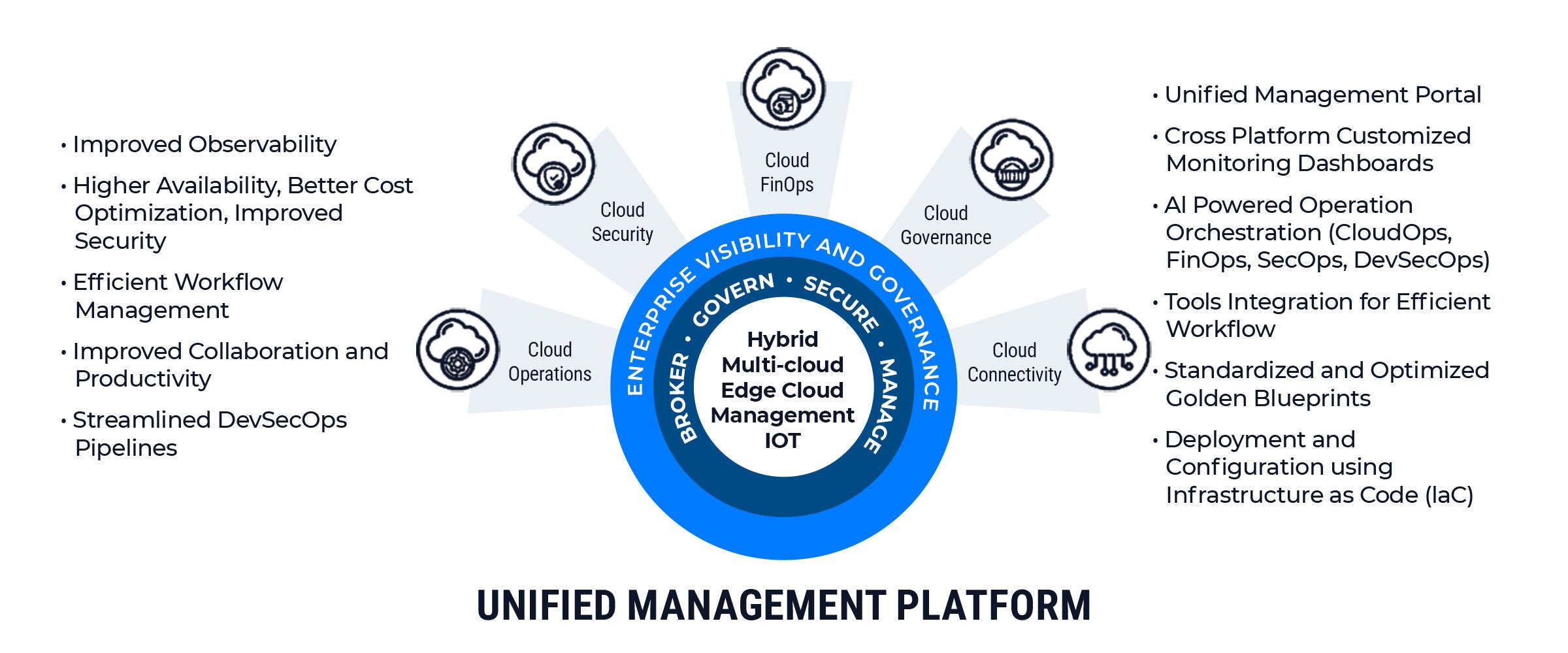 unified management platform